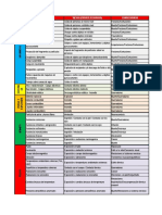 Tabla de Peligros y Riesgos PDF