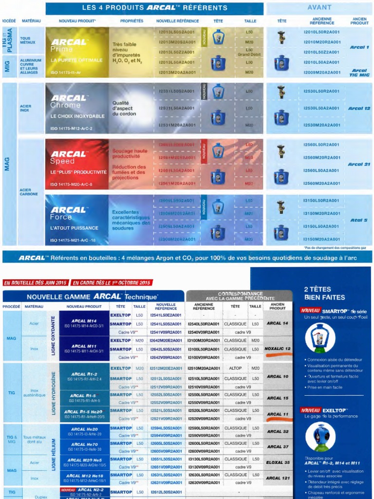 Gamme ARCAL Air Liquide | PDF | Soudage | Construction