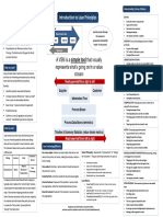Introduction To Lean Principles PDF