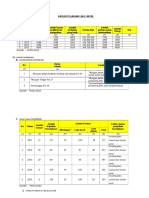 Data Kecelakaan Lalu Lintas 2011 - 2015