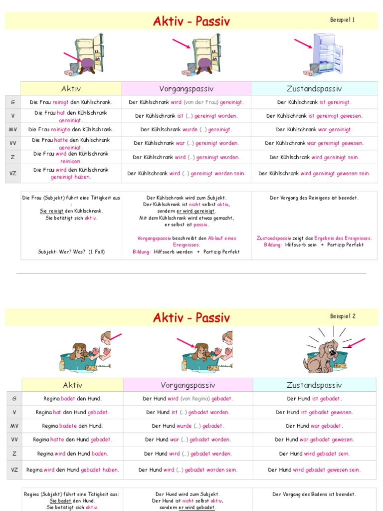 aktiv__passiv___bersichten_mit_bildkarten | Linguistic Typology | Morphology