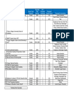 Charter school proposals in Chicago