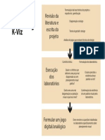 Esquema Do Projeto