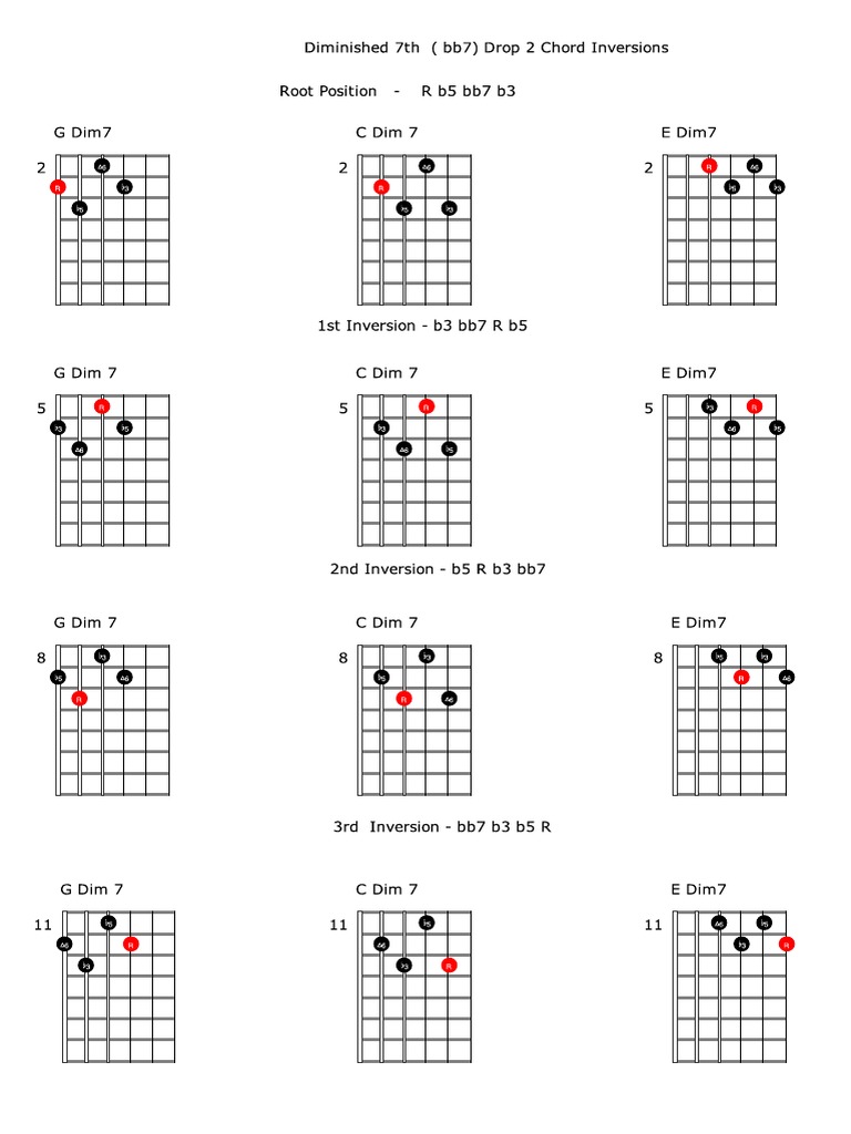 Diminished 7th 7 Chord Drop 2 Inversions Diagram
