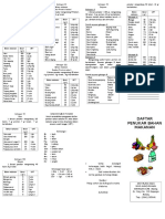 Daftar Bahan Makanan Penukar