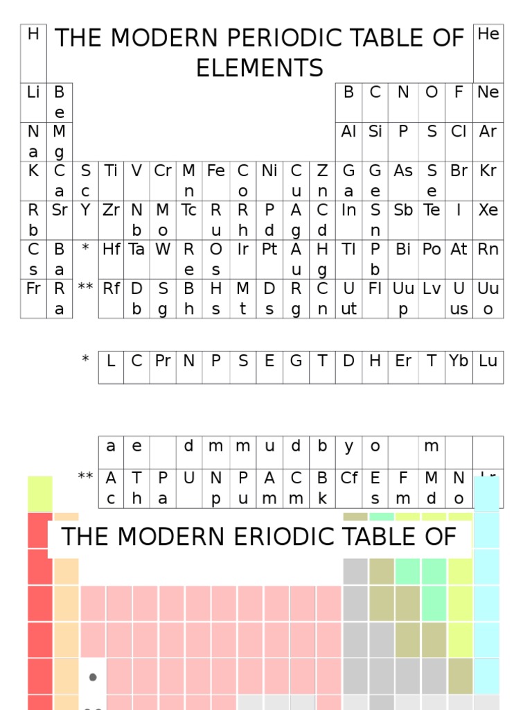 Modern Periodic Table of Elements | PDF