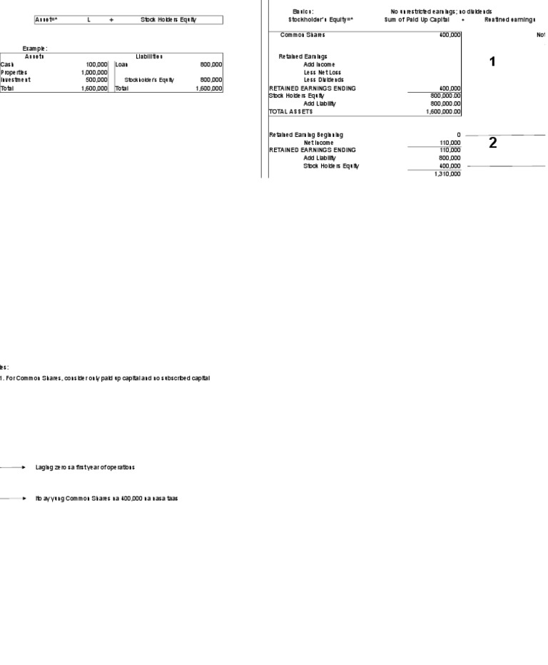 Retained Earnings PDF Retained Earnings Equity (Finance)