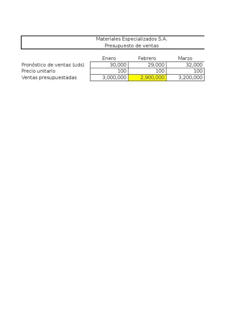 Presupuesto de Ventas y Producción 2023 | PDF | Presupuesto | Economias