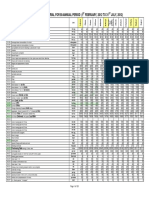 Material Rates 2012