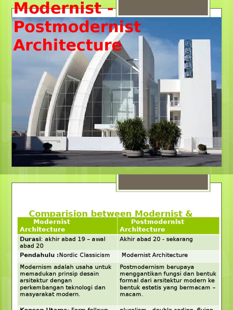 Postmodernism Architecture | PDF | Ilmu Sosial | Seni