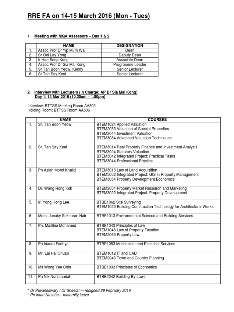 Soalan Interview Dalam English - 600 Tips