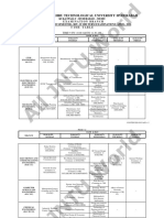 B.tech 4-2 Mid2 Time Table February-2016