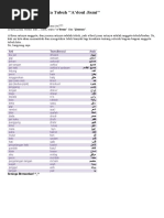 Bahasa Arab Anggota Tubuh