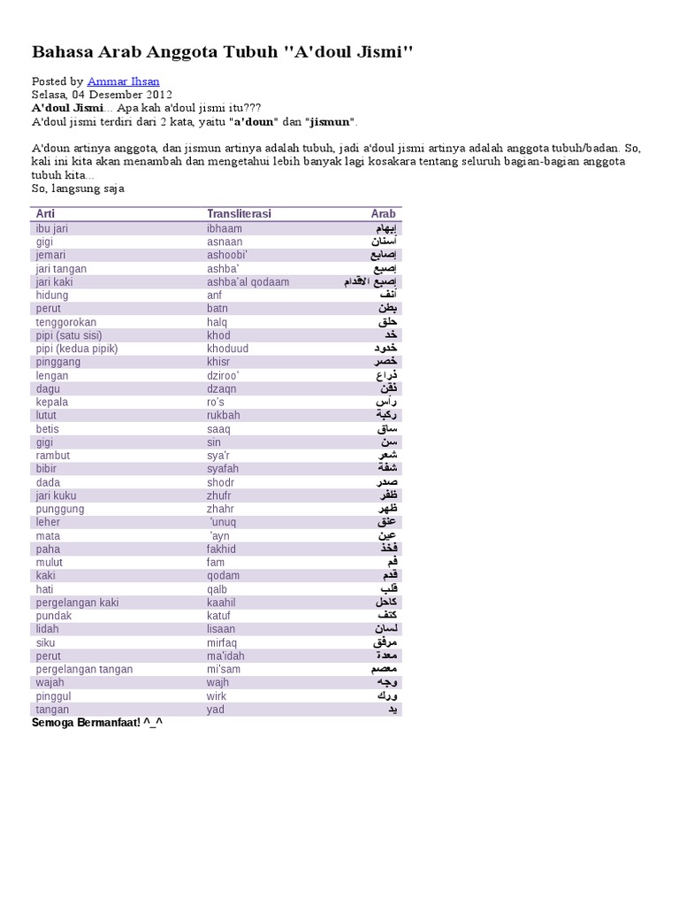 Bahasa Arab Anggota Tubuh