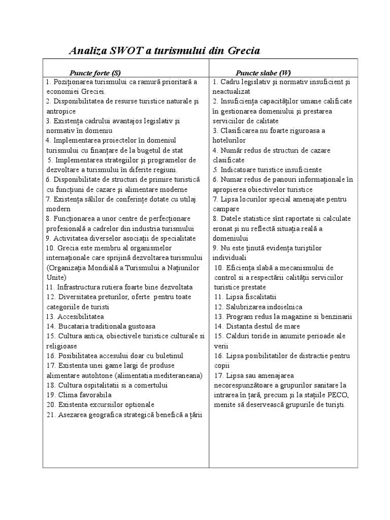 Analiza SWOT Grecia | PDF
