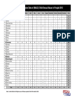 PHDF - CSA Statistical Analysis - 2013