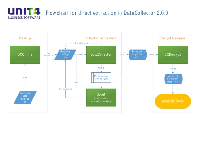 DataCollector 2.0.0 Extraction Guide | PDF | Encryption | Cryptography