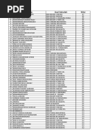 Download Nilai Try Out Akademik by Taruna Education SN340587260 doc pdf