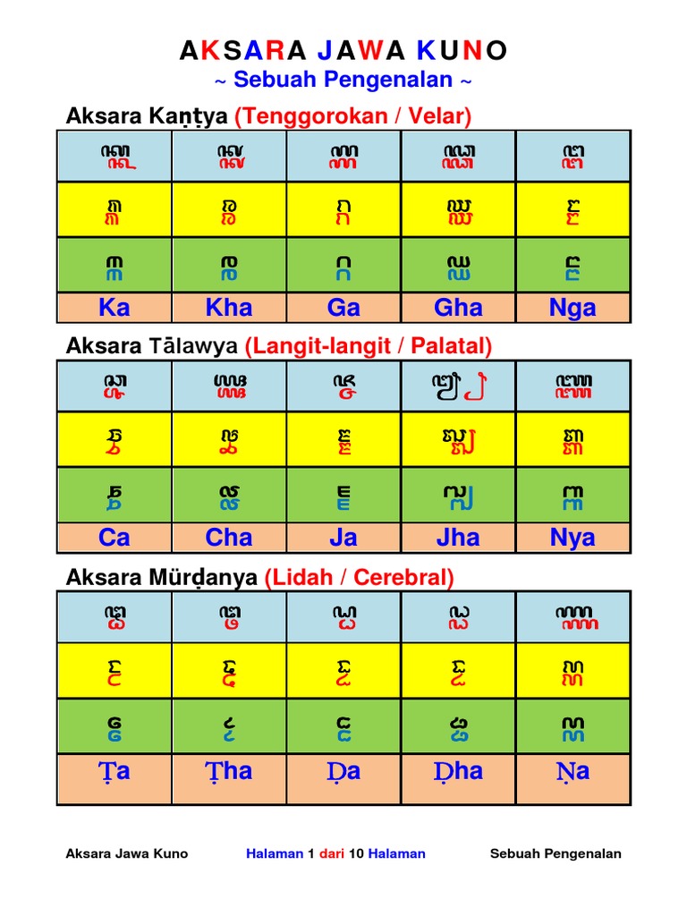 Angka Aksara Jawa 1 100 Siswapelajar Com