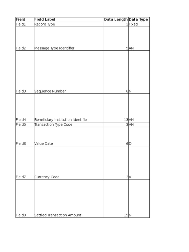 FTS Formats | PDF | Securities (Finance) | Loans