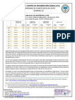 CIC 22 Migracion en PR de Personas Con BA