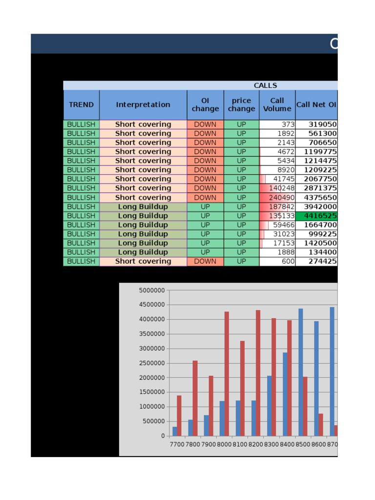 Nifty Options Open Interest Analysis | PDF | Business Law | Business