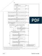 IRS Child and Dependent Care Expenses 4 eligibility flowchart