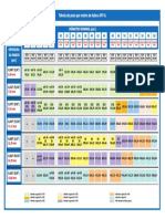 Tabela de Pesos Tubulação