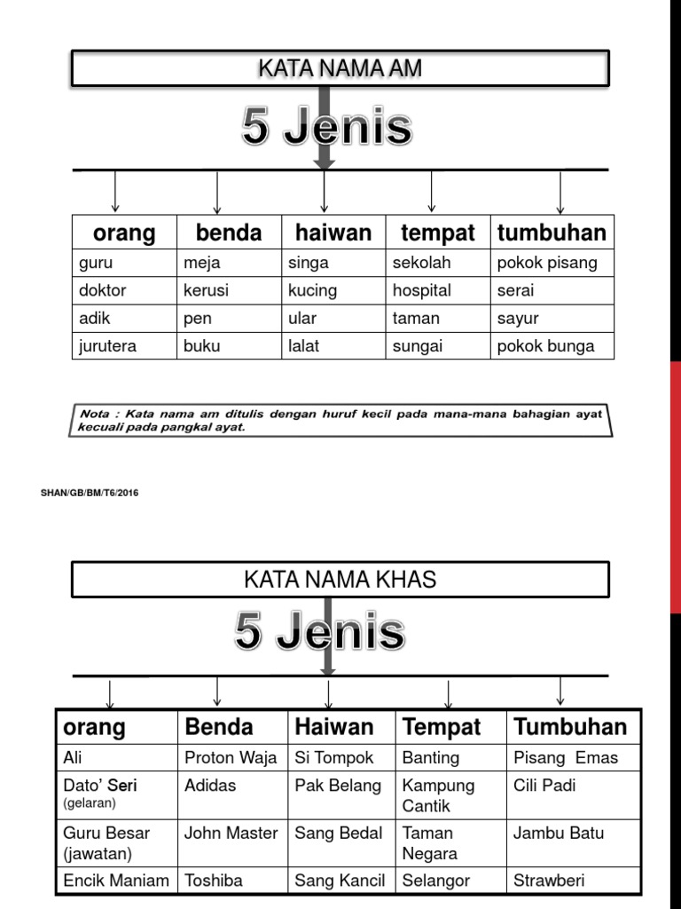 Modul Latihan Bahasa Melayu Format Baharu Upsr Shan