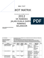 Swot Matrik 2012: SK Rawang Jalan Kuala Garing Rawang Selangor