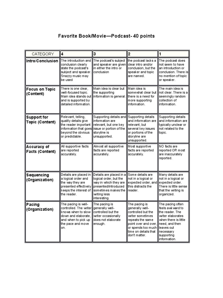 Podcast report assignment image