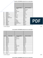 Lista Membri Decedati, Cu Mostenitori, CREDIDAM - La Data de 01.02.2017