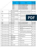 Package Costs Landscape