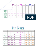 Spanish Endings of Tenses Table