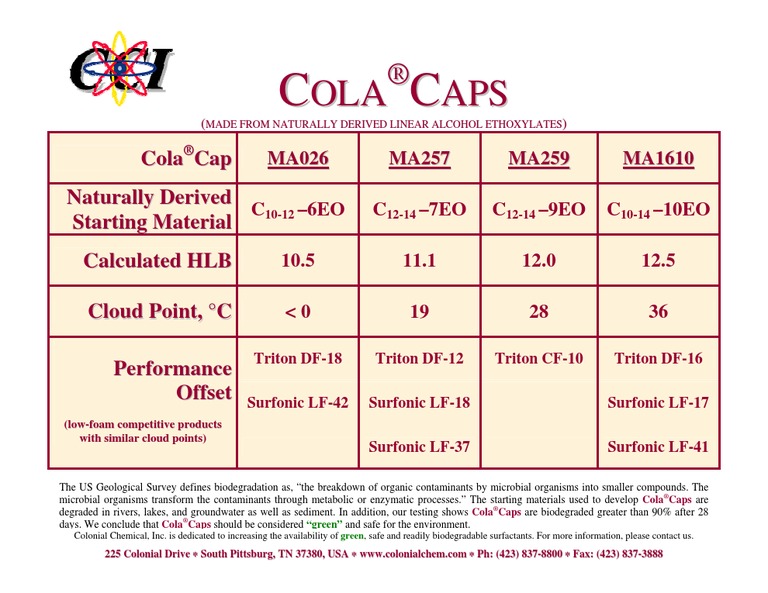 ColaCaps Handout | PDF