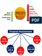 Profi T: Exper Ts Work Efficency Productivity Hour Conflict Error