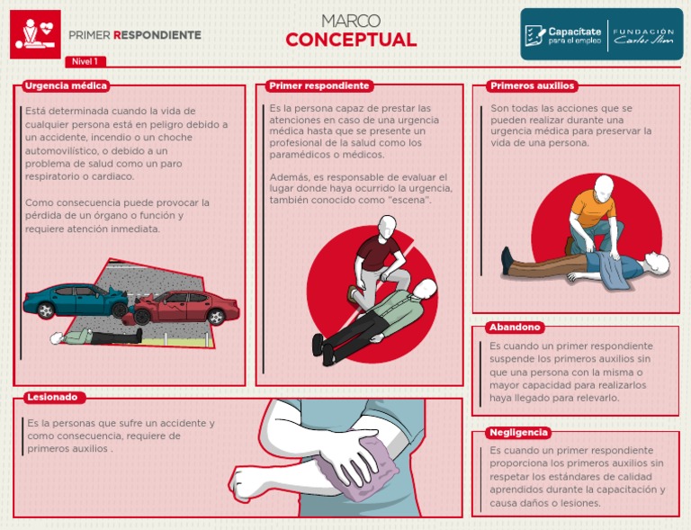 Primer Respondiente.pdf Primeros auxilios Cuidado de