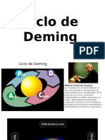 Ciclo de Deming