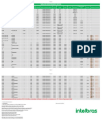 Compatibilidade central IP