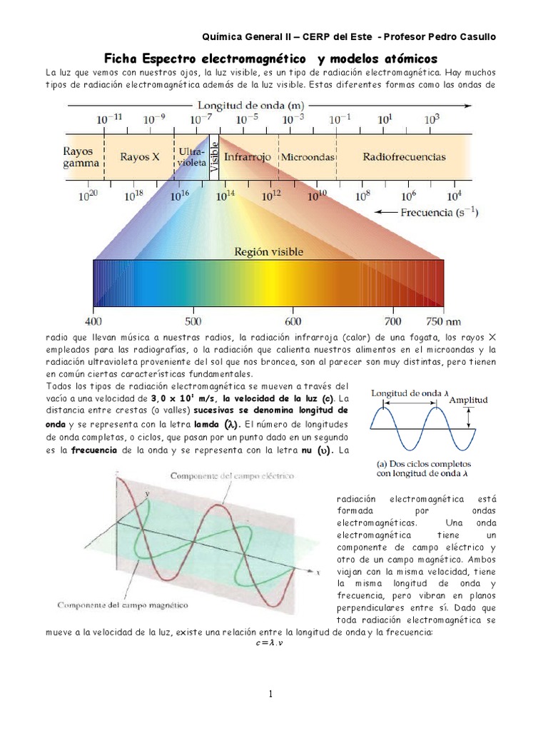 13 Ficha Espectros Radiación electromagnética