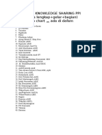 Peserta Knowledge Sharing Ppi (Nama Lengkap+gelar+bagian) Flip Chart Ada Di Dafam