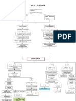 Etiologi Leukemia