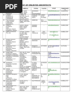 Architects and Designers in Gurgaon List | PDF | Delhi | New Delhi