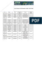 Navio Brasileiros atacados e destruidos durante 2ª Guerra Mundial (1941-1945).docx