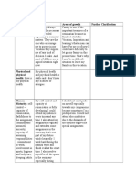 Criteria Strength Areas of Growth Further Clarification Family Situations