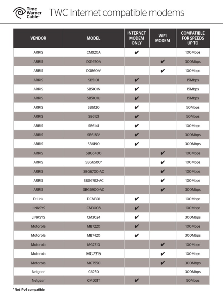 TWC Modem Compatibility Guide | PDF | Telecommunications | Digital ...