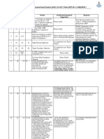 Pre-Bid Query Response for UAV System RFP