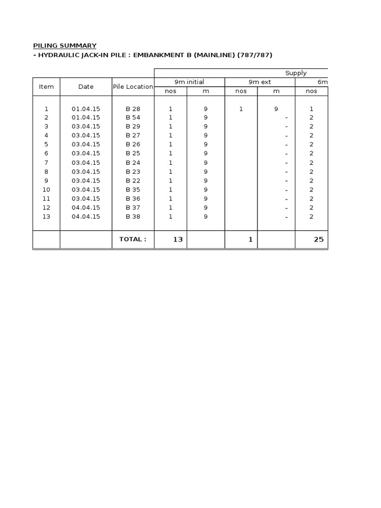 Piling Summary - Hydraulic Jack-In Pile: Embankment B (Mainline) (787/ ...