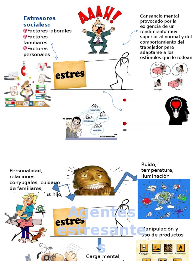 Estres | PDF | Crecimiento personal y profesional | Relaciones ...