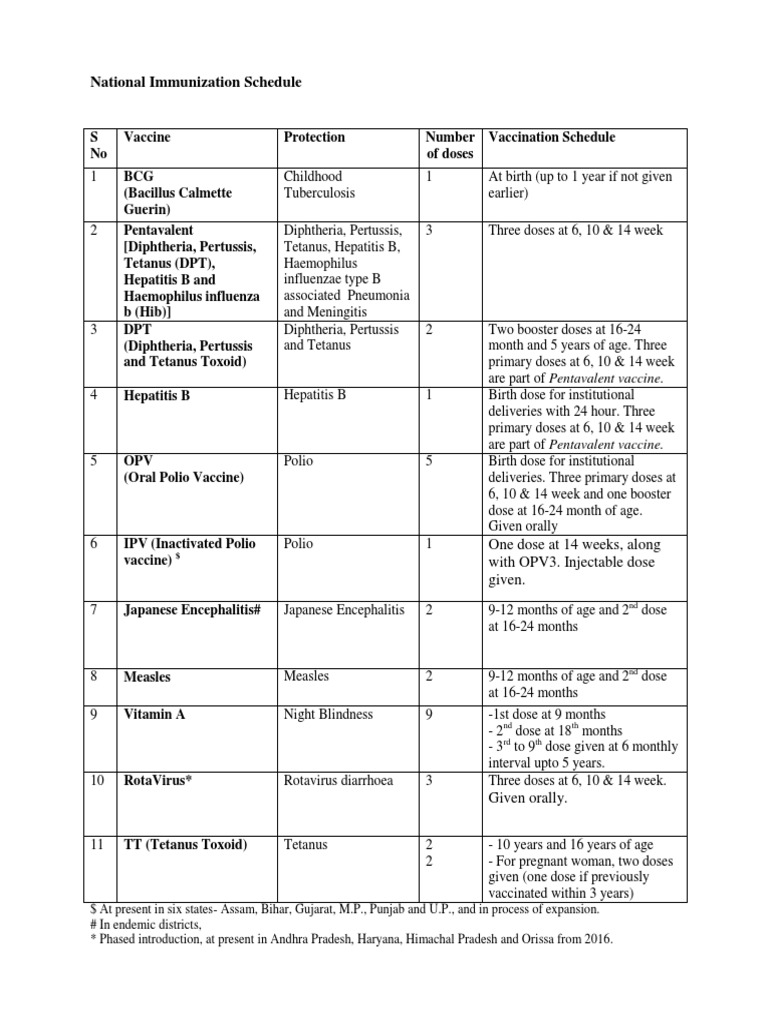 Current UIP Schedule Vaccines Medical